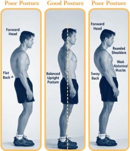 Bad-and-good-posture